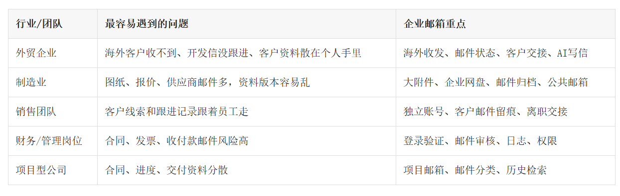 网易企业邮箱