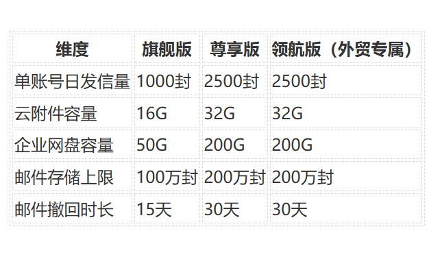 网易企业邮箱