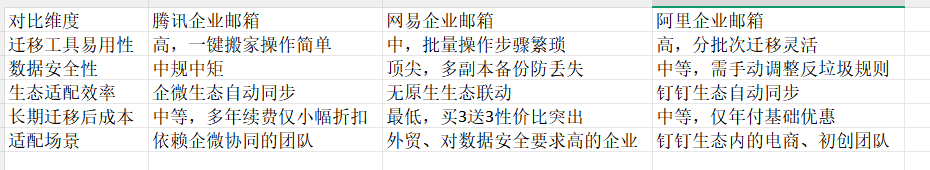 网易企业邮箱 网易企业邮箱