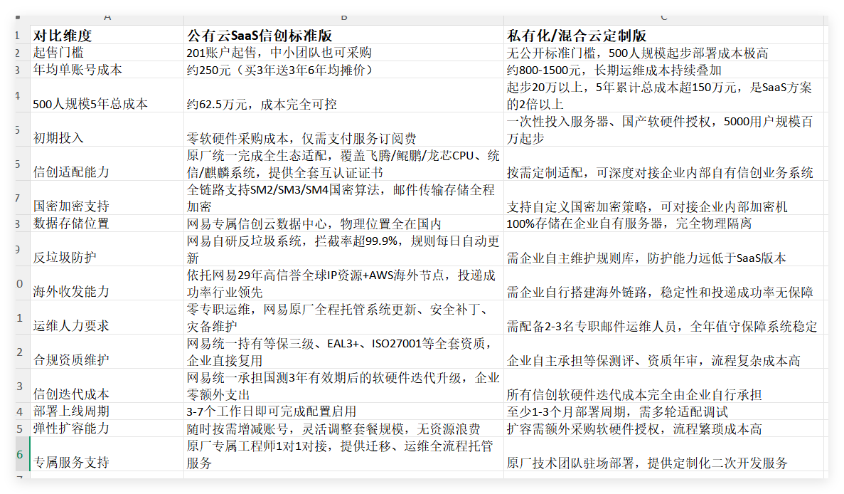 网易企业邮箱 网易企业邮箱