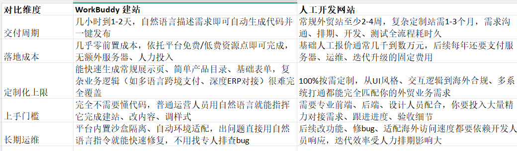 网站建设 网站建设