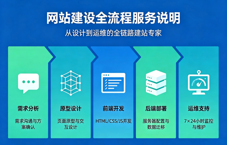 上海网站开发