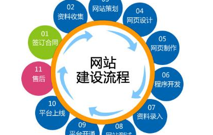 ​怎么选择适合自己的网站制作公司?